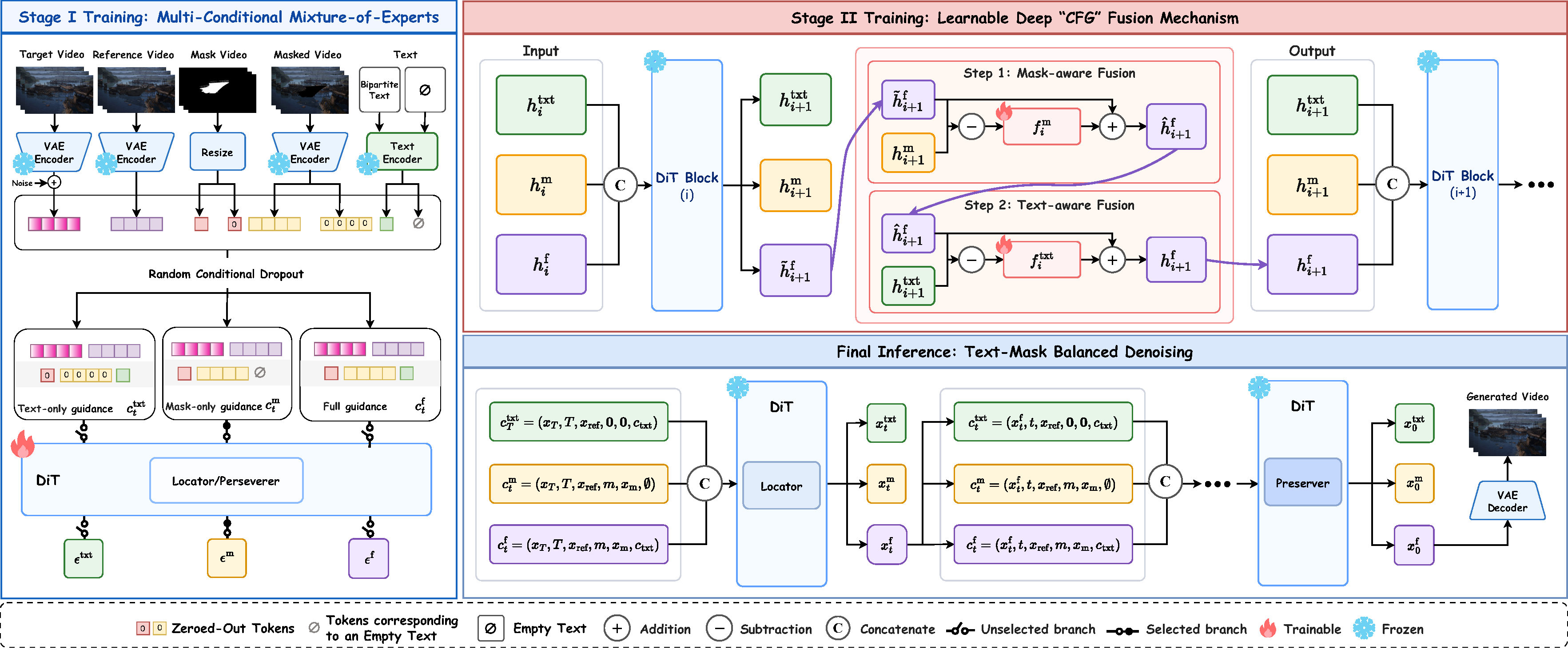 GenEraser method overview